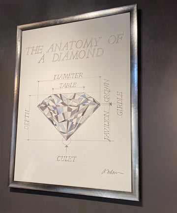 The Anatomy of a Diamond Watercolor Rendering printed on Canvas